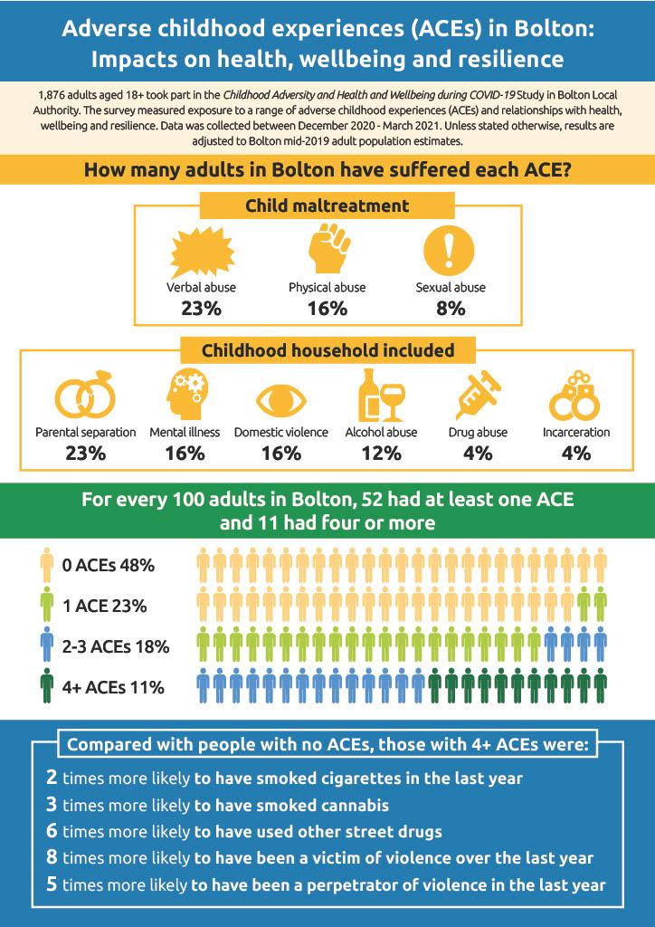ACE Infographic part 1